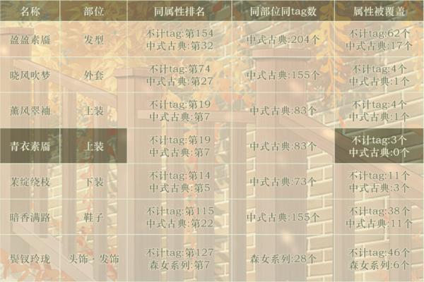 奇迹暖暖玉花芳怀套装怎么样