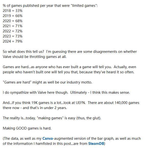 Steam新游戏数量激增但销量乏力（近8成游戏无法提供完整功能）