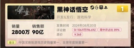 2024年国产游戏销量分析（黑神话：悟空引领市场，其他游戏表现亮眼）
