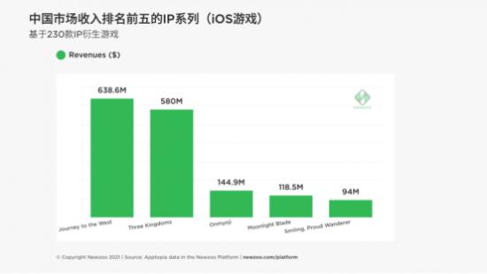 西游记手游的未来与挑战（西游IP手游的现状与发展探讨）