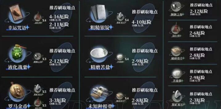 重返未来1999角色材料速刷攻略