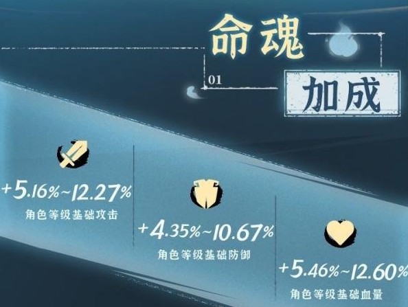斗诡朱雀命魂介绍 斗诡朱雀命魂加成特性羁绊图鉴