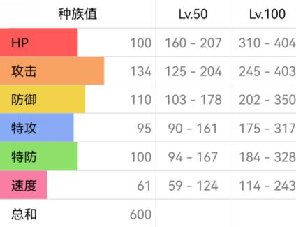 宝可梦朱紫班基拉斯怎么配招 宝可梦朱紫班基拉斯配招攻略