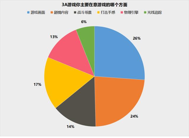 2020年PC游戏引发的硬件升级潮（评析年度最佳3A游戏及其对PC硬件的影响）