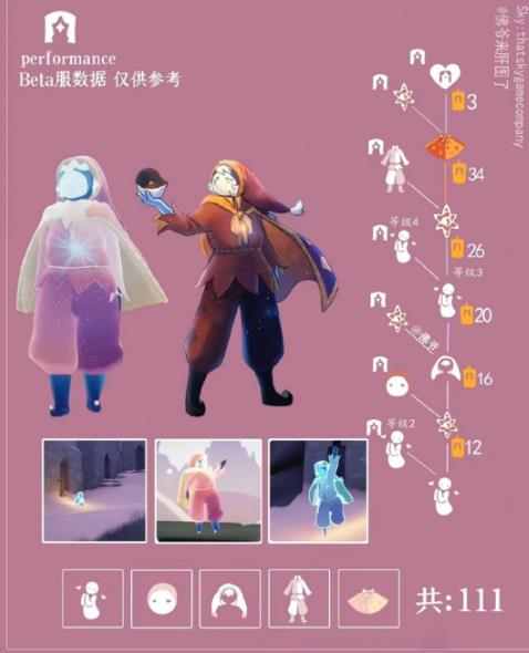 光遇表演季说书人先祖位置及兑换图都有什么 光遇表演季里说书人先祖的位置和兑换图