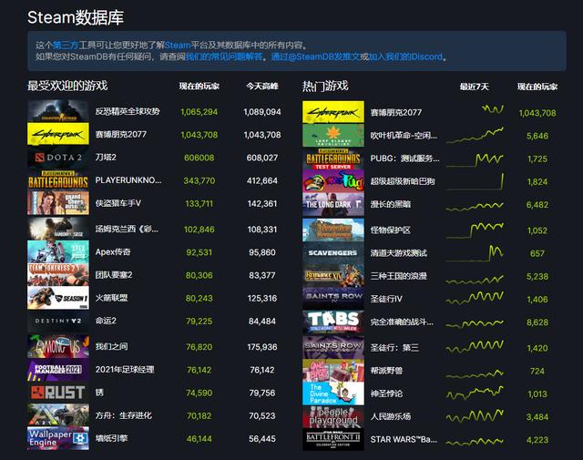 SteamDB使用全攻略（正版玩家必备的信息查询工具）