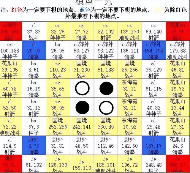 梦幻西游慈心渡鬼活动坐标图使用指南（高效完成任务的必备工具）