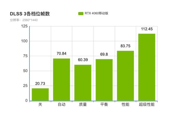 畅玩《赛博朋克2077》新DLC的游戏本推荐（配置要求与性能分析）