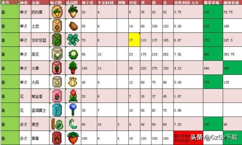 星露谷物语前期攻略（掌握关键关系与资源管理）