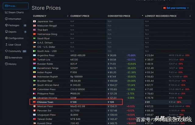 如何购买Steam锁区游戏（Steam锁区游戏购买指南）