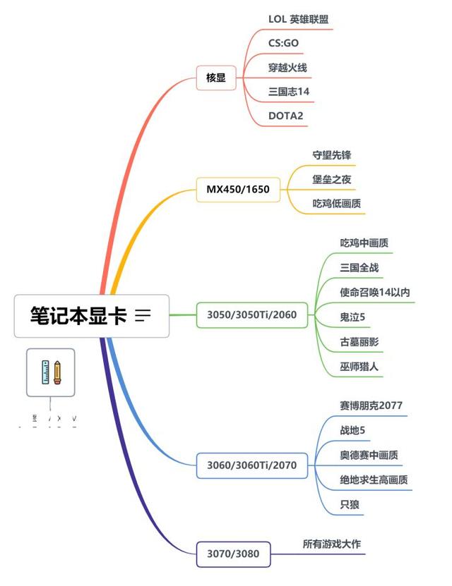 高性价比游戏本推荐（适合不同预算的游戏本选择）