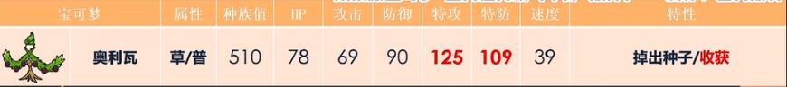 宝可梦朱紫奥利瓦怎么配招 宝可梦朱紫奥利瓦配招攻略