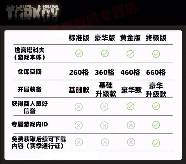 逃离塔科夫新手指南（全面解析游戏机制与实用技巧）
