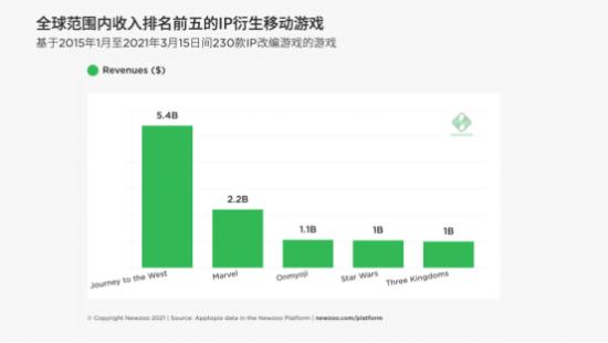 西游记手游的未来与挑战（西游IP手游的现状与发展探讨）