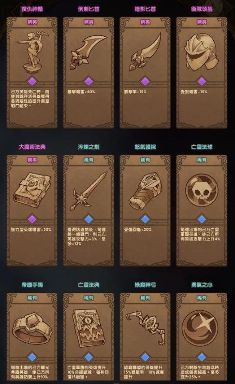 剑与远征时光之巅浩劫之地通关攻略 剑与远征时光之巅浩劫之地通关介绍