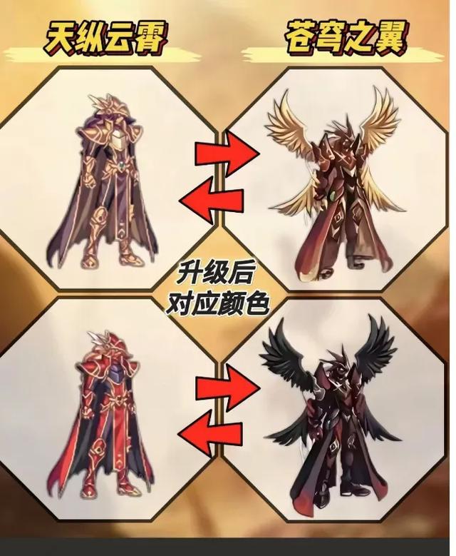 DNF手游苍穹之翼套即将上线（天空套升级对照与外观揭秘）