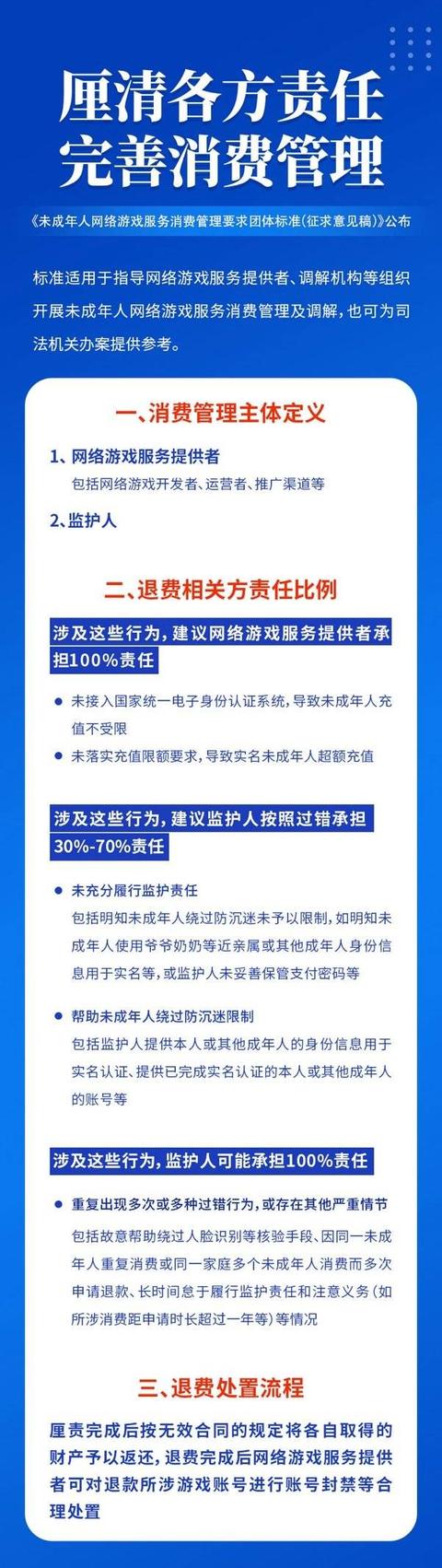 未成年人游戏退费标准正式出台（明确责任与退费依据）