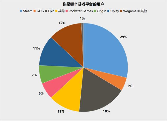 2020年PC游戏引发的硬件升级潮（评析年度最佳3A游戏及其对PC硬件的影响）