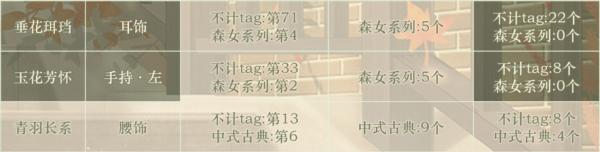 奇迹暖暖玉花芳怀套装怎么样
