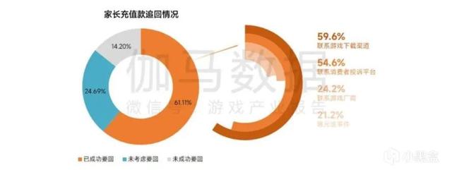 未成年人防沉迷新局面（游戏与短视频的双重挑战）