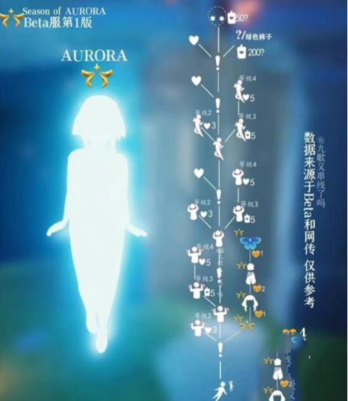 光遇曙光季先祖兑换图一览 光遇曙光季先祖兑换图介绍