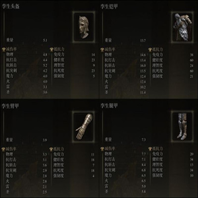 艾尔登法环孪生套装怎么获得 艾尔登法环孪生套装获得方法位置图文介绍
