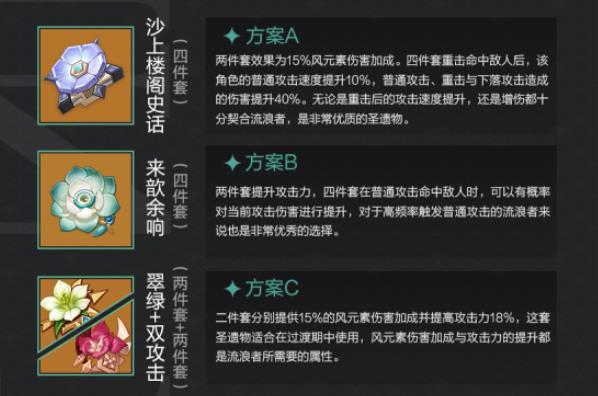原神散兵武器圣遗物推荐 原神流浪者散兵武器圣遗物推荐攻略