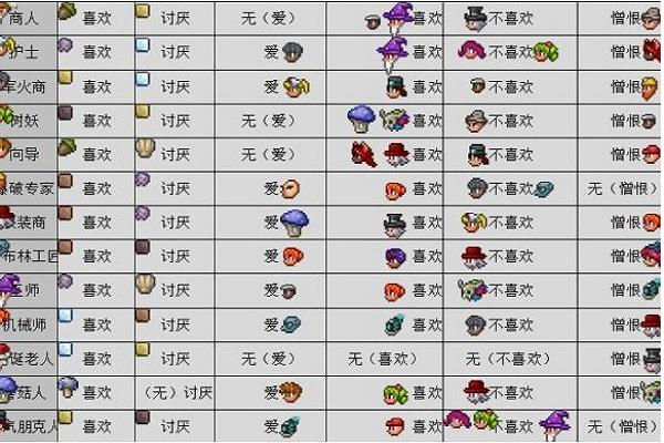 泰拉瑞亚npc怎么分配 泰拉瑞亚npc最佳分配介绍