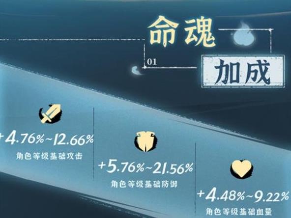 斗诡肥遗命魂介绍 斗诡肥遗命魂加成特性羁绊图鉴