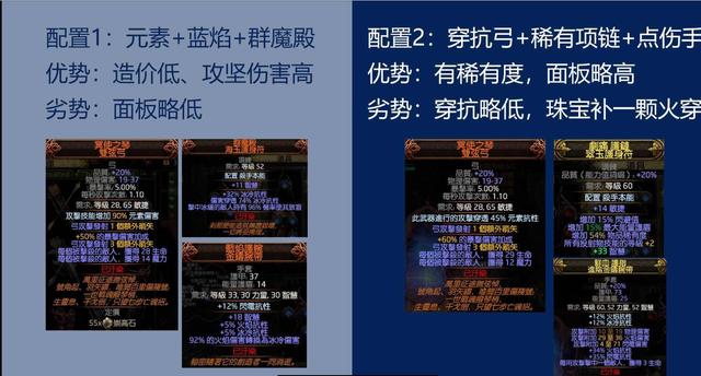 流放之路2锐眼游侠爆炸箭构建指南（高生存BD及装备推荐）