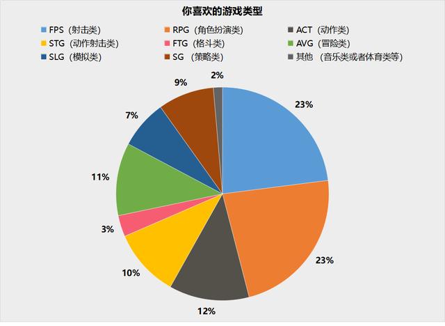 2020年PC游戏引发的硬件升级潮（评析年度最佳3A游戏及其对PC硬件的影响）