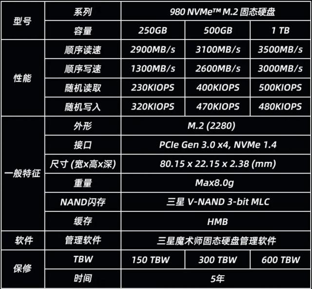 固态硬盘在游戏中使用的影响（了解固态硬盘的寿命与损耗）
