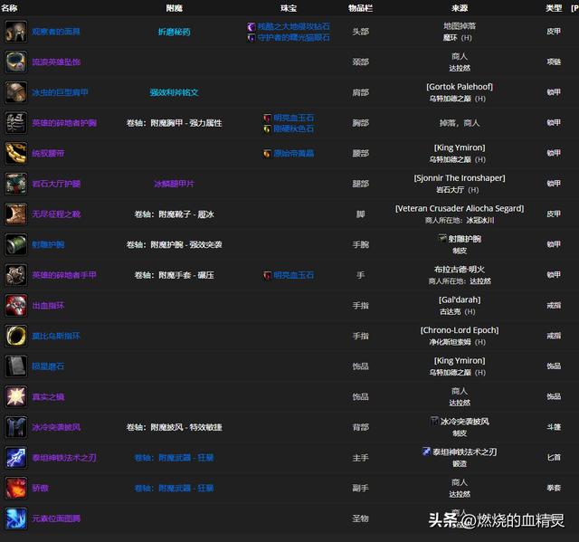 增强萨满在魔兽WLK团本中的最佳输出策略（毕业装备与输出循环解析）