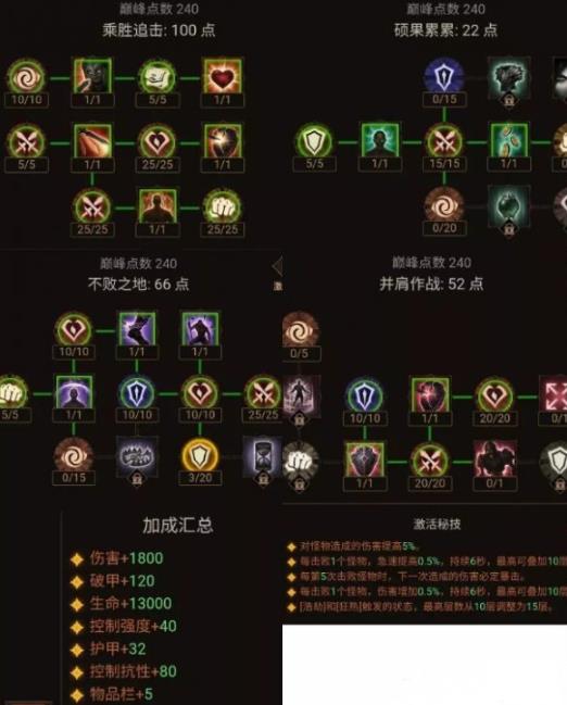 暗黑破坏神不朽圣教军无限维图技能流攻略 暗黑破坏神不朽圣教军无限维图技能流介绍