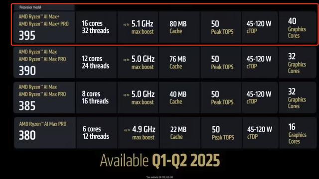 ROG幻X 2025评测：搭载AMD Strix Halo的全能平板笔记本（性能与续航的完美结合）