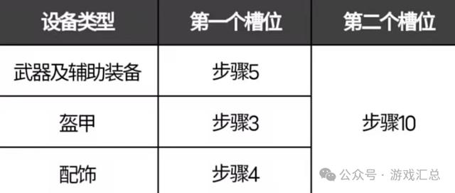 DNF手游装备突破系统详解（平民玩家的强化新选择）