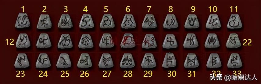 暗黑破坏神2符文与符文之语详解（基础知识与低成本制作推荐）