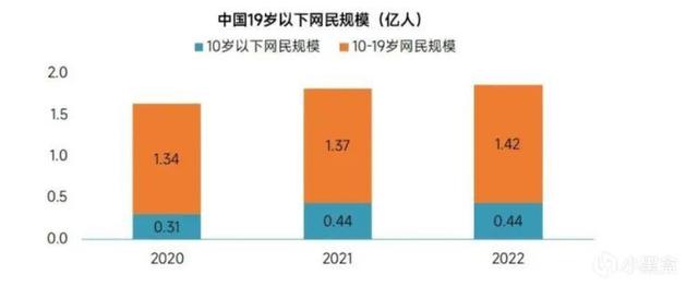 未成年人防沉迷新局面（游戏与短视频的双重挑战）