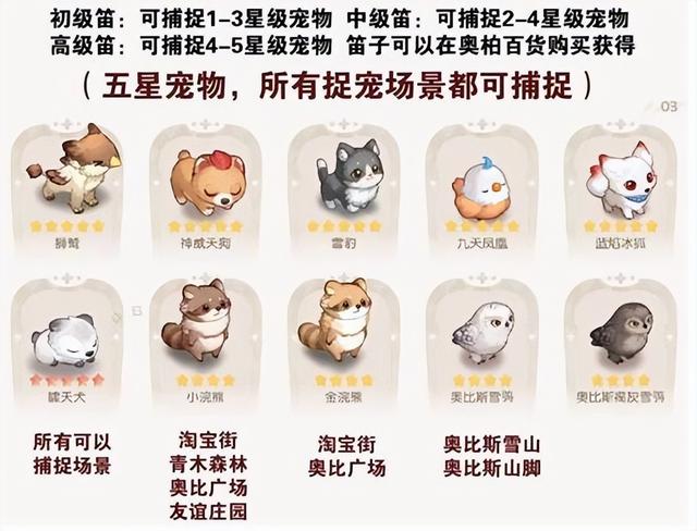 奥比岛手游宠物分布详解（各星级宠物捕捉位置汇总）