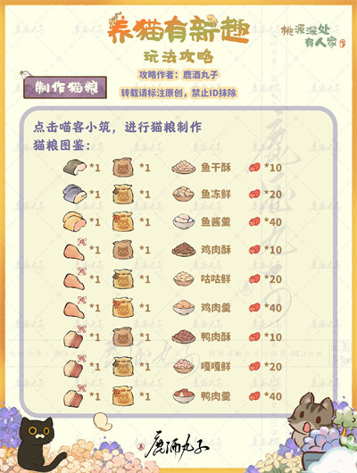 桃源深处有人家养喵有新趣活动玩法攻略