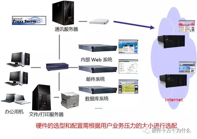 服务器硬件基础知识详解（服务器分类、组件及选购指南）