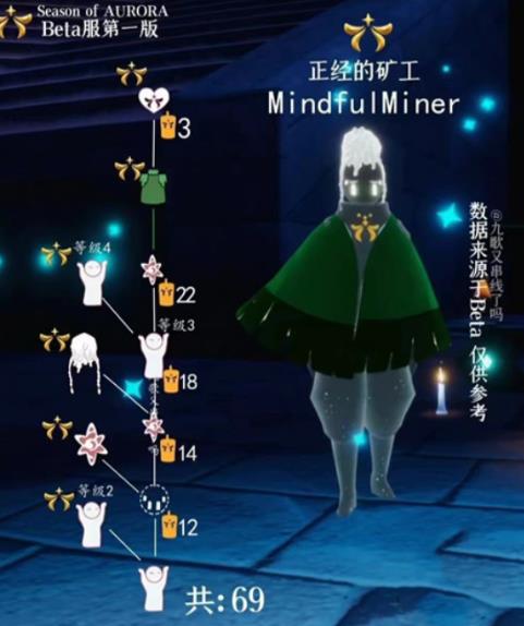 光遇曙光季先祖兑换图一览 光遇曙光季先祖兑换图介绍