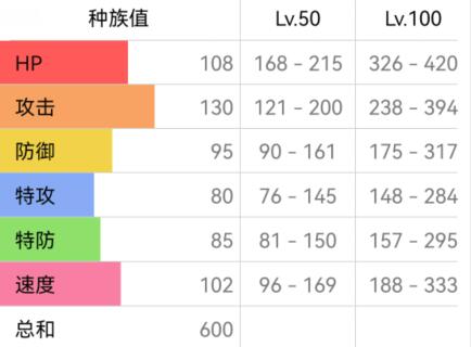 宝可梦朱紫烈咬陆鲨怎么配招 宝可梦朱紫烈咬陆鲨配招攻略