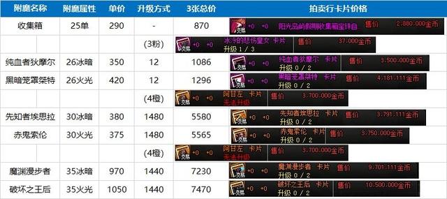 DNF提升伤害的小技巧解析（如何用有限资源实现最大收益）