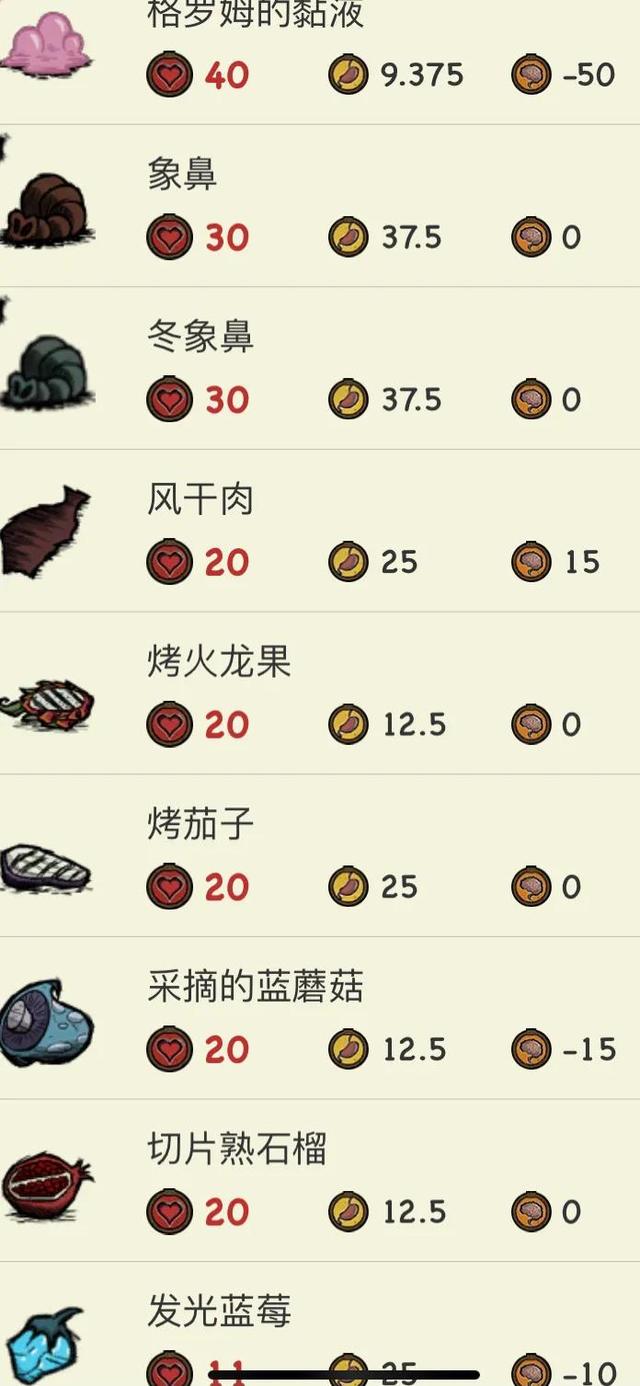 饥荒巨人国新手生存技巧（如何选择家园位置与资源管理）