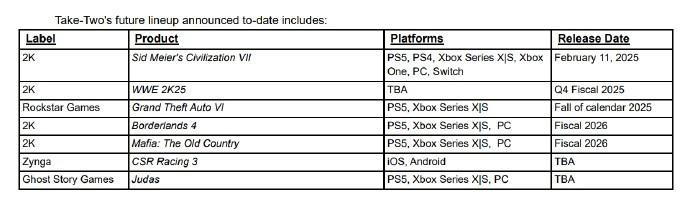 Steam游戏录制与Switch兼容性新资讯（GTA6发售时间未变，天国：拯救2无D加密）