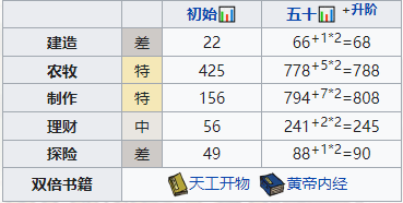 江南百景图百里沉香培养攻略 江南百景图百里沉香天赋属性珍宝搭配攻略