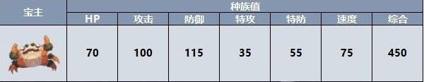 宝可梦朱紫宝主宝可梦位置在哪 宝可梦朱紫宝主宝可梦位置一览