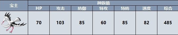 宝可梦朱紫宝主宝可梦位置在哪 宝可梦朱紫宝主宝可梦位置一览