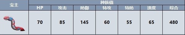 宝可梦朱紫宝主宝可梦位置在哪 宝可梦朱紫宝主宝可梦位置一览